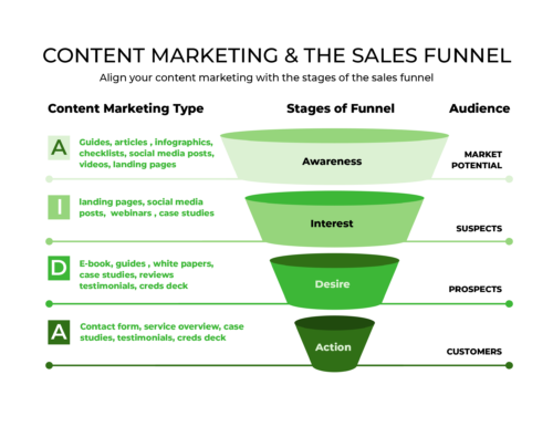 FUNNEL-DIAGRAM