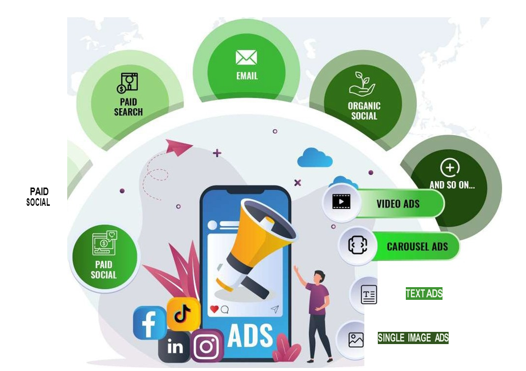 digital marketing channels examples